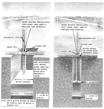 Percolation test methods