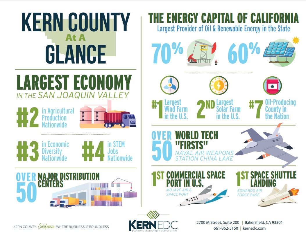 Kern-County-at-a-Glance