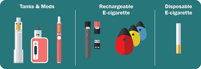 Tanks & mods, rechargeable e-cigarette, disposable e-cigarette