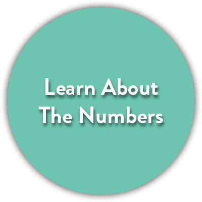 Learn about Numbers