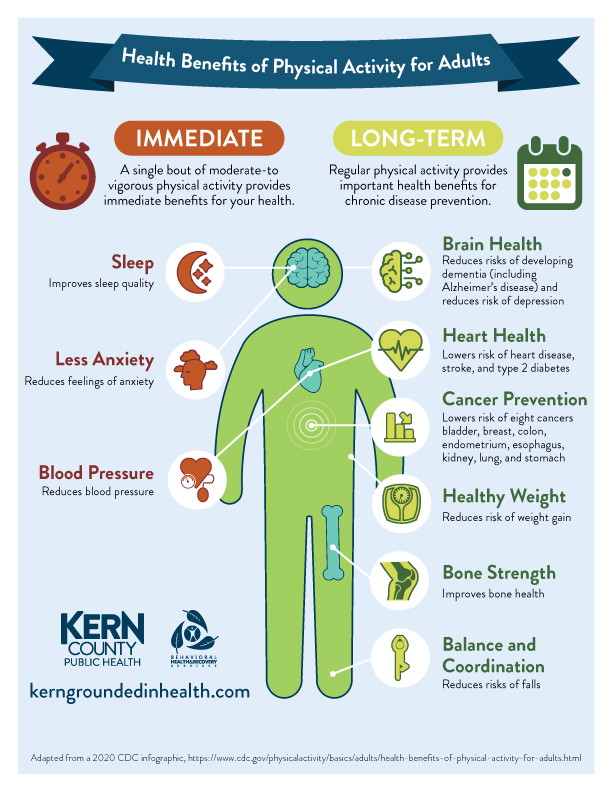 Grounded in Health - Kern County Public Health