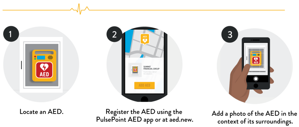 1. Locate an AED. 2. Register the AED using the PulsePoint AED app or at aed.new. 3. Add a photo of the AED in the context of its surroundings.